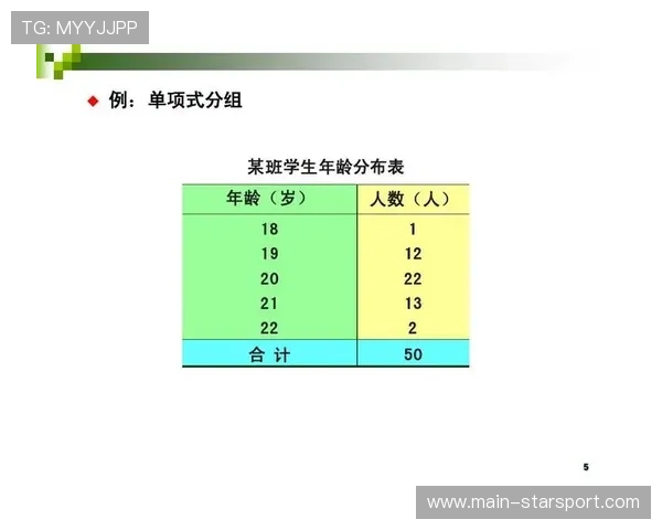 盘点DOTA2那些“一图胜千言”的赛后数据分析表。 盘点DOTA2那些“一图胜千言”的赛后数据分析表。